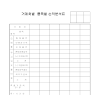 거래처별 품목별 손익 분석 거래처별 품목별 손익 분석